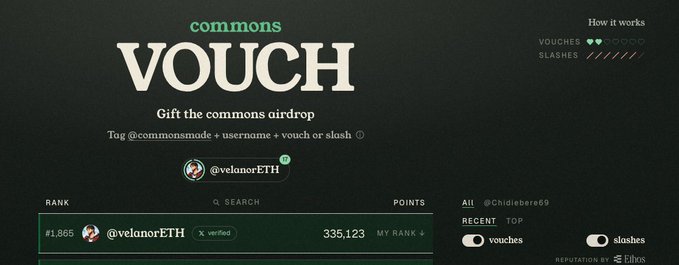 A webpage for 'commons VOUCH' airdrop shows the user '@velanorETH' ranked #1,865 with 335,123 points.