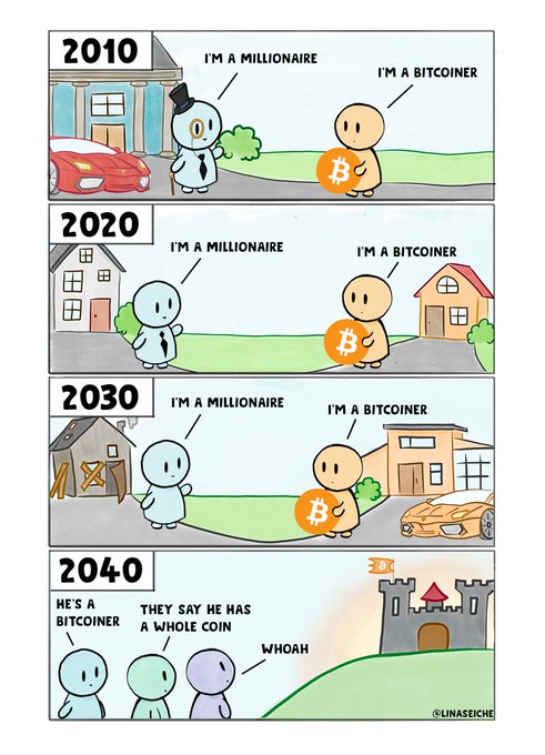 A four-panel comic by @linaseiche showing the progression of a 'Bitcoiner' character from 2010 to 2040, ending with a castle labeled 'B' while onlookers express amazement at him having 'a whole coin'.