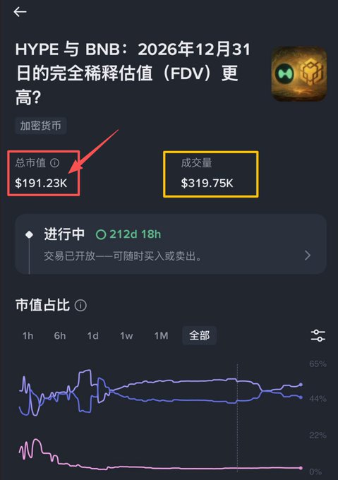 The image shows a screenshot of a mobile app called "Binance Wallet" with a price chart displayed, indicating that the user has $19,235.23 worth of Bitcoin. The app also provides information about the current value of Bitcoin at the time the photo was taken and the number of Bitcoins held by the user.