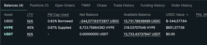 A financial trading interface showing balances for USDC, HYPE (65% LTV), and USDT with positions, open orders, and available balances.