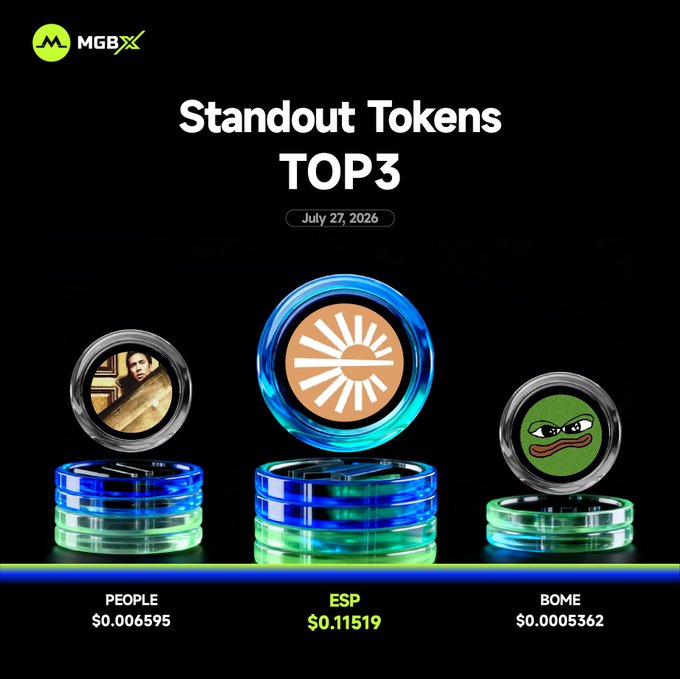 A promotional graphic titled 'Standout Tokens TOP3' dated July 27, 2026, featuring three cryptocurrency tokens: PEOPLE ($0.006595), ESP ($0.11519), and BOME ($0.0005362), branded with the MGBX logo.