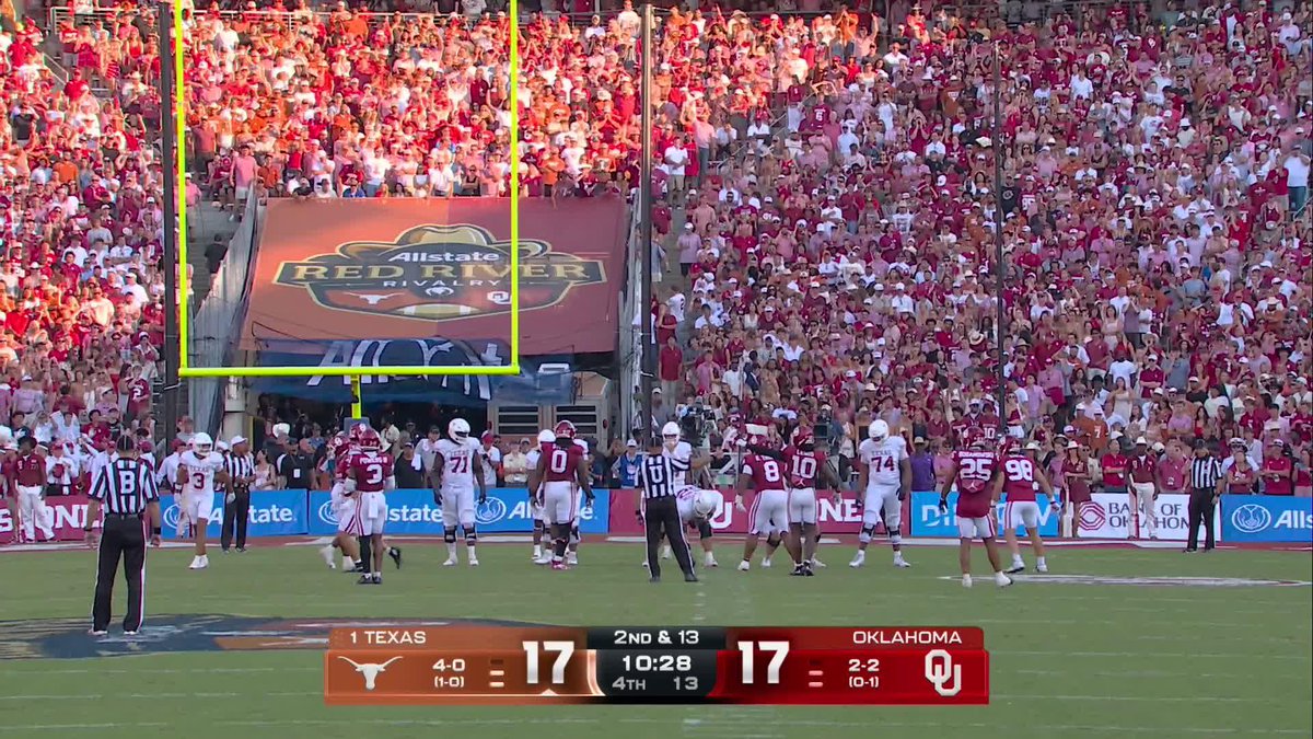 The image shows an Allstate Red River Rivalry college football game between Texas and Oklahoma, tied 17-17 with 10:28 remaining in the 4th quarter on a 2nd & 13 play, while a humorous caption claims "Arch Manning throws a touchdown to the Oklahoma defense" — suggesting the caption mocks a bad play by Texas, since the score remains tied and the post falsely states Oklahoma leads.