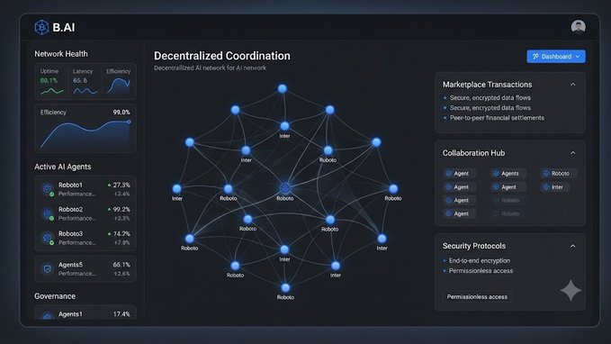 A dark-themed dashboard interface titled 'B.AI' showing 'Decentralized Coordination' for an AI network, with sections for 'Network Health', 'Active AI Agents' (Robota1, Robota2, Robota3), 'Marketplace Transactions', 'Collaboration Hub', and 'Security Protocols'.