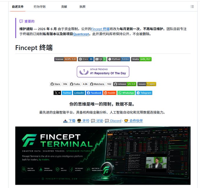 The image shows the GitHub repository page for "Fincept 终端" (Fincept Terminal), featuring its tagline "你的思维是唯一的限制，数据不足" (Your only limit is your thinking, not lack of data), with metrics including 30K stars, 4.2K forks, and 649,767 downloads, matching the post's claim of an open-source Bloomberg Terminal alternative offering U.S. stocks, A-shares, and cryptocurrency data.