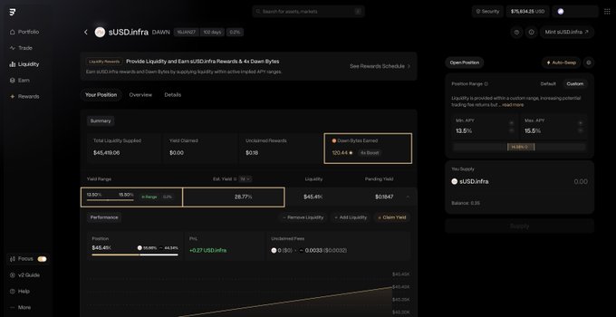 A dark-themed cryptocurrency DeFi dashboard displays liquidity information for a position called '$USD.Infra DAWN', showing a Total Liquidity Claimed of $45,415.08 and a current position of $45,411.