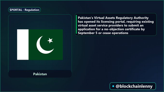 An infographic from $PORTAL - Regulation showing the Pakistan flag, with text stating that Pakistan's Virtual Assets Regulatory Authority has opened its licensing portal, requiring existing virtual asset service providers to submit an application for a no-objection certificate by September 5 or cease operations (credited to @blockchainlenny).