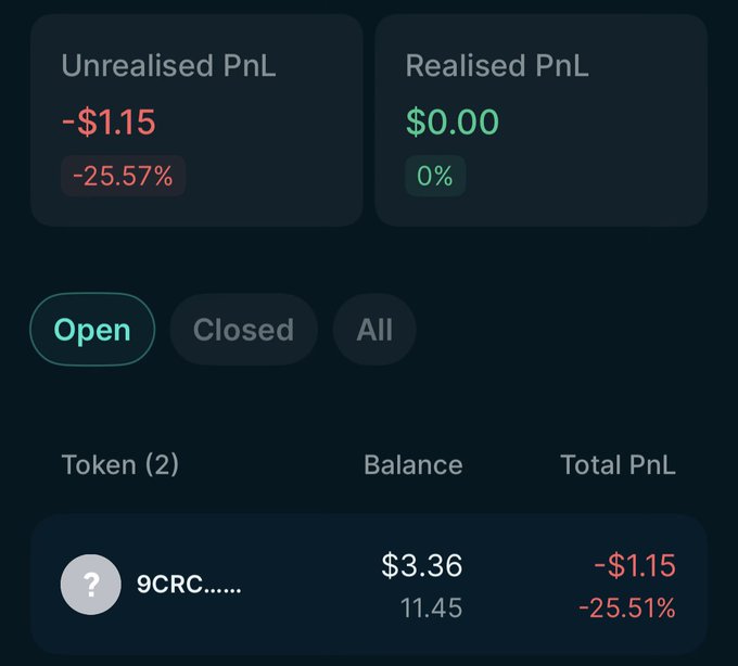 A crypto portfolio dashboard showing Unrealised PnL of -$1.15 (-25.57%) and Realised PnL of $0.00, with one open token position: 9CRC with a balance of $3.36 (11.45 tokens) and Total PnL of -$1.15 (-25.51%).