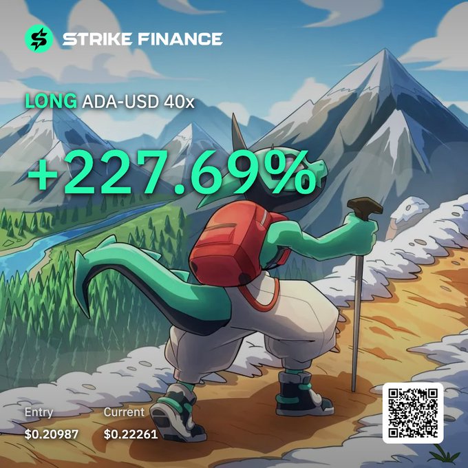 A Strike Finance promotional image showing a "LONG ADA-USD 40x" position at +227.69%, featuring a green dragon hiker climbing a mountain, with entry $0.20987 and current $0.22261.