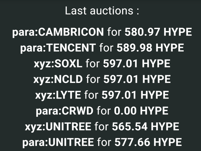 A dark image displays a list titled 'Last auctions:' showing stock ticker symbols and prices in HYPE, including para:CAMBRICON for 580.97 HYPE, para:TENCENT for 589.98 HYPE, and xyz:SOXL for 597.01 HYPE.