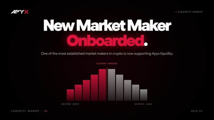 An APYX promotional graphic announces a 'New Market Maker Onboarded,' noting tighter spreads, deeper bids, and deeper asks for Apyx liquidity.