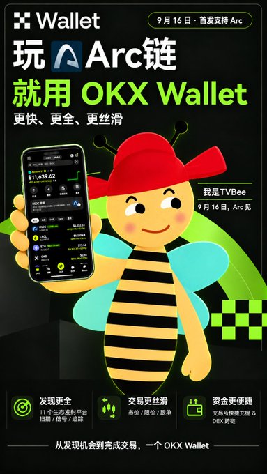 An advertisement for OKX Wallet featuring a cartoon bee mascot named TVBee holding a smartphone displaying a crypto portfolio balance of $11,639.62, with text in Chinese promoting Arc chain support on September 16th.