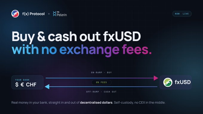 An advertisement for f(x) Protocol x Mt. Pelerin with the text 'Buy & cash out fxUSD with no exchange fees,' showing a diagram of on-ramp and off-ramp transactions with 0% fees.