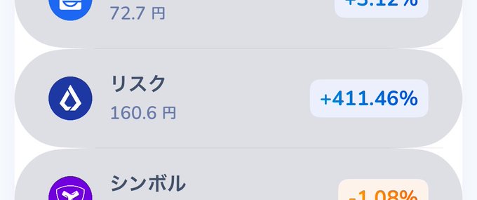 A cryptocurrency portfolio app displays holdings including リスク (Risk) at 160.6円 showing a massive +411.46% gain, and シンボル (Symbol) with a -1.08% loss, likely representing the user's XRP position they are excitedly referencing in the post.