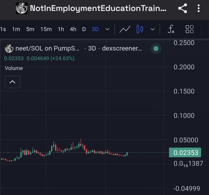 A cryptocurrency trading chart showing neet/SOL token on PumpS at 0.02353, up 24.63% on a 3D timeframe via dexscreener.