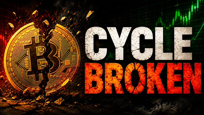 A dramatic thumbnail-style image showing a cracked gold Bitcoin coin with the bold text 'CYCLE BROKEN' and stock chart graphics in the background.