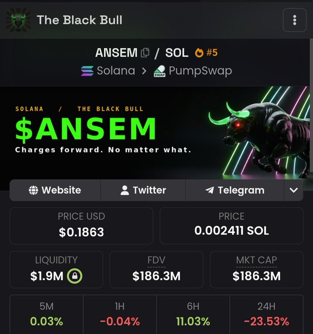 A cryptocurrency tracking page displaying 'The Black Bull' token $ANSEM on Solana via PumpSwap, priced at $0.1863 USD (0.002411 SOL) with $186.3M market cap and a 24-hour decline of -23.53%.