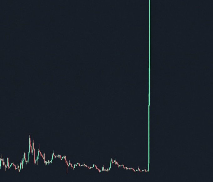 A candlestick chart on a dark background shows a relatively flat, sideways-trending price action along the bottom, before suddenly spiking into a dramatic, near-vertical green line shooting to the top of the chart—visually illustrating the post's claim of an imminent, massive breakout for a soon-to-launch memecoin.