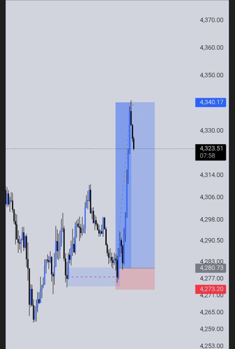 A financial chart showing a price level at 4,323.51 with a marked buy zone between 4,273.20 and 4,340.17, illustrating a successful overnight buy trade on $Gold after waiting patiently for the setup to trigger. The chart displays the price action hitting the highlighted entry area (4,273.20) before rallying sharply toward the 4,340.17 target.