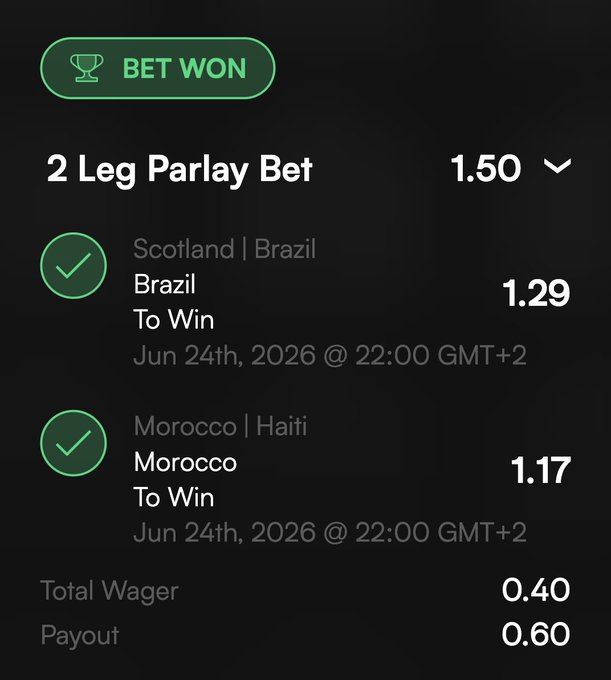 A screenshot of a winning 2-leg parlay bet on DivvyBet showing a 1.50x return, with Brazil to win (1.29 odds) against Scotland and Morocco to win (1.17 odds) against Haiti, both on June 24th, 2026, yielding a $0.60 payout from a $0.40 wager—illustrating the "free money" the poster referenced by backing the heavy favorites.