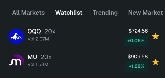 A trading watchlist view showing QQQ 20x at $724.56 (+0.06%) with volume 2.07M and MU 20x at $909.58 (+1.68%) with volume 1.53M, both starred, under tabs for All Markets, Watchlist, Trending, and New Market.