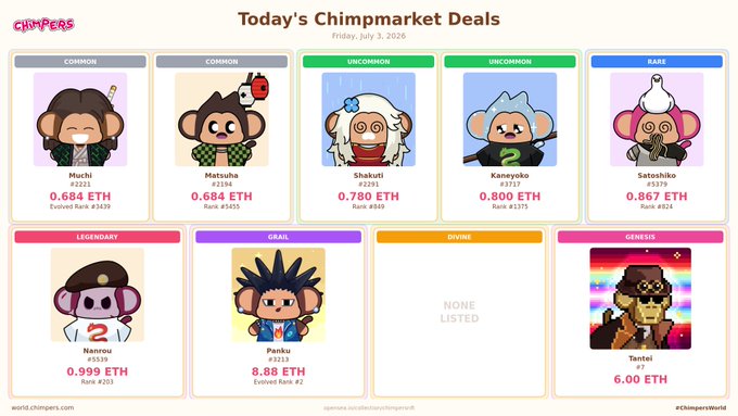 'Today's Chimpmarket Deals' dated Friday, July 3, 2026, displaying NFT chimpanzee characters (Muchi, Matsuha, Shakuti, Kaneyoko, Satoshi, Nannou, Panku, Tantei) with ETH prices and rarity tiers.