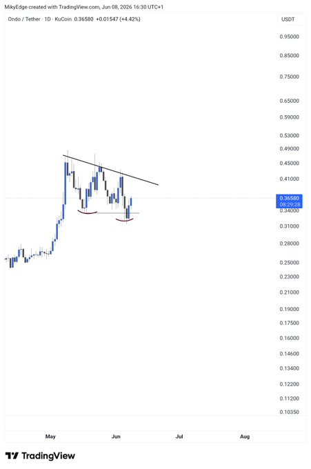 The image features a chart with two lines, one of which appears to be a candlestick or wave pattern with peaks at either end and a trough in between. It shows an uptrend that spans over six months during January through November, indicating a strong growth trajectory for the cryptocurrency. The other line on the chart represents a wider range spanning from -0.76% to 0.75%, showing less fluctuation. The caption below the image reads: "Trading View" with information about the currency being tracked and when it was last updated.