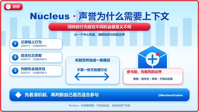 An infographic titled 'Nucleus' with Chinese text explaining reputation mechanisms, featuring diagrams and a slogan to understand the mechanism before participating.