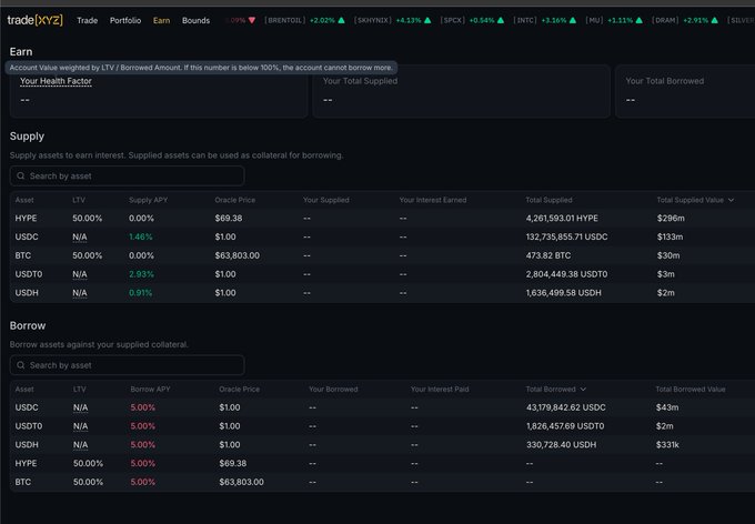 The image features a screenshot of a stock market dashboard, which shows various financial data, including transactions, graphs, and financial news. The focus of this image appears to be Bitcoin trading, as evidenced by the Bitcoin symbol being visible within the dashboard. There's also an interesting piece of information that caught the viewer's attention: "Hype交易的时候", which suggests a possible burst of hype or excitement around Bitcoin and other cryptocurrencies. The image is part of a post related to trading, specifically Bitcoin trading, which may contain valuable insights into Bitcoin and cryptocurrency markets, as well as tips on how to navigate this complex landscape effectively.