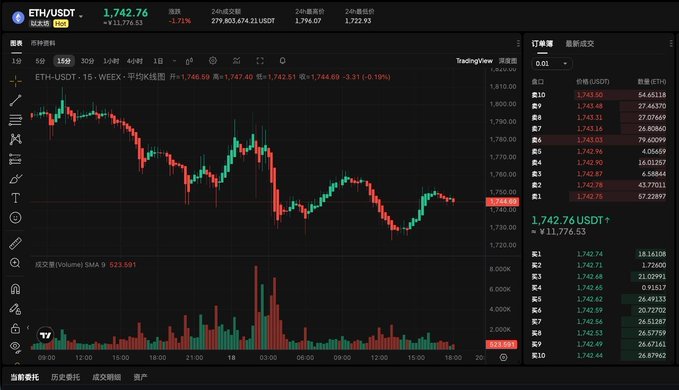 The image features a screenshot of an Ether Trading Bot screen, which displays stock charts and financial data for various cryptocurrencies like Bitcoin, Ethereum, and Ripple. The text within the image provides additional context about the trading bot software or cryptocurrency, such as its purpose or usage in investing. While there is some information provided by the text itself, it does not seem to be directly related to the visual content of the screenshot. Instead, it appears more focused on providing background context for the screenshot's subjects rather than the specific details within the image itself.