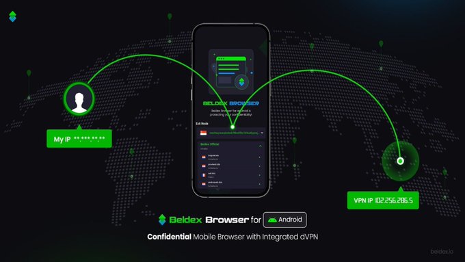 An advertisement for 'Beldex Browser for Android' as a 'Confidential Mobile Browser with Integrated dVPN' showing a phone screen, a world map with IP addresses, and a VPN IP address displayed.