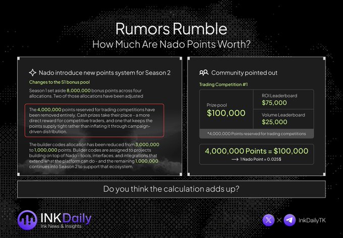 The image features a graphic of a calculator with two tabs displaying information about community rumors and their potential monetary value. The left tab shows a description of how much are nadoHQ points worth, while the right tab displays a spreadsheet showing the actual amount of $100,000 that has been awarded to the Trading Competition participants who won points in a previous season.