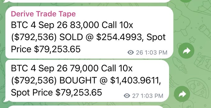 A screenshot of a trading chat showing 'Derive Trade Tape' messages: 'BTC 4 Sep 26 83,000 Call 10x ($792,536) SOLD @ $254.4993, Spot Price $79,253.65' and 'BTC 4 Sep 26 79,000 Call 10x ($792,536) BOUGHT @ $1,403.9611, Spot Price $79,253.65'.