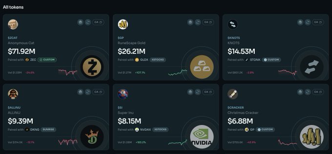 A dark-themed dashboard displays six meme tokens including $ZCAT at $71.92M, $SPP at $26.21M, and $BANANA at $14.53M with their respective market metrics.