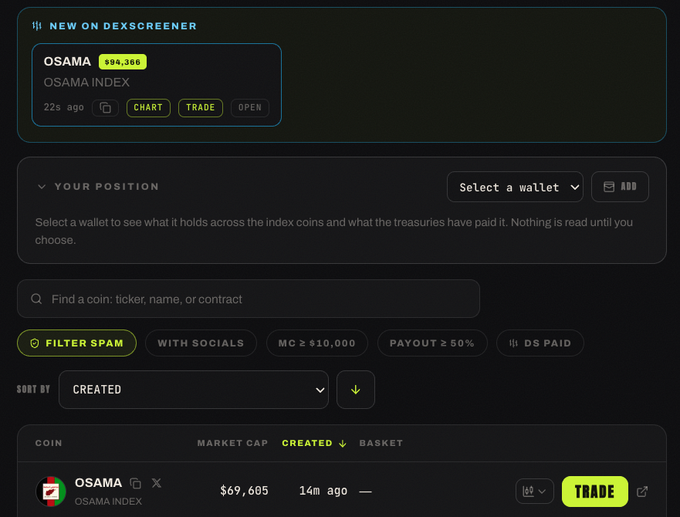A screenshot of DexScreener showing the OSAMA / OSAMA INDEX token with a market cap of $94,360 and a market cap of $69,605, along with filters and a coin search bar.