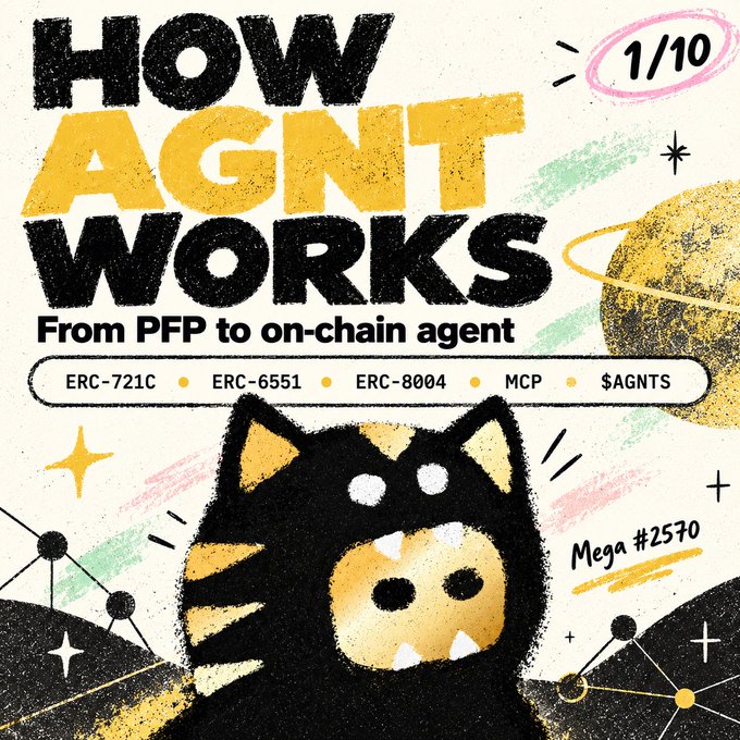 An illustrated poster titled 'HOW AGNT WORKS: From PFP to on-chain agent' featuring ERC-721C, ERC-6551, ERC-8004, MCP, and $AGNTS, marked '1/10' with 'Mega #2570'.