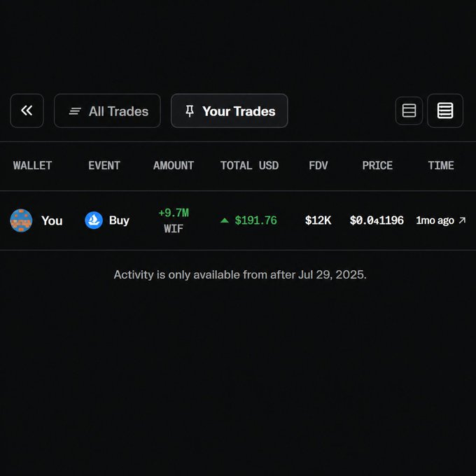 A trading interface showing a recent buy of 9.7M WIF tokens for $191.76 at $0.041196 per token, displayed under the 'Your Trades' tab.