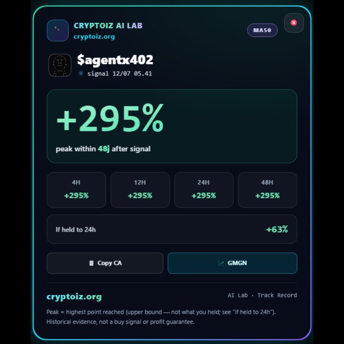 A dark-themed digital card from 'CRYPTOIZ AI LAB' showing a trading signal for '$agentx402' with a '+295%' peak gain and various time-frame statistics.