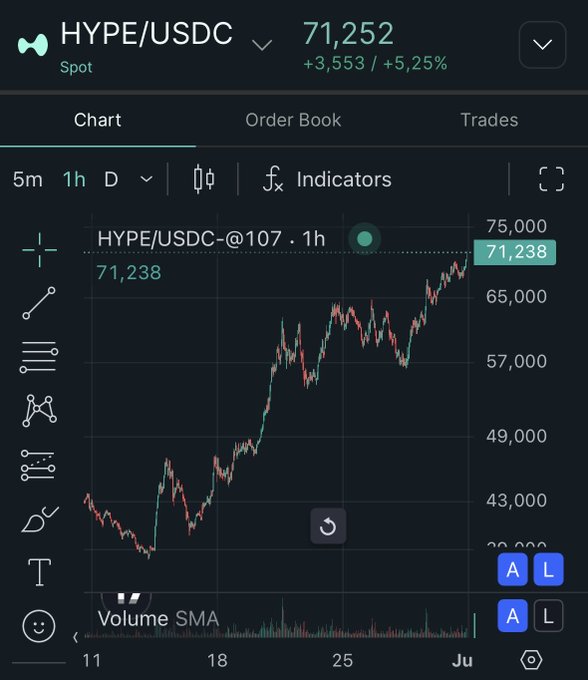 The image shows a chart with stock prices of two different companies, one company's price increasing while the other is decreasing over time. The chart also displays a color bar showing trading volume, indicating that there are more buyers than sellers at this point on the market day.