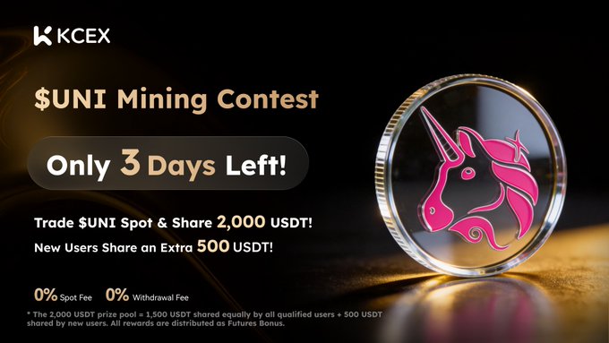 A KCEX promotional banner for a $UNI Mining Contest with only 3 days left, advertising a 2,000 USDT prize pool (plus an extra 500 USDT for new users) distributed as Futures Bonuses for trading $UNI Spot, with 0% spot and withdrawal fees and a unicorn coin graphic on the right.