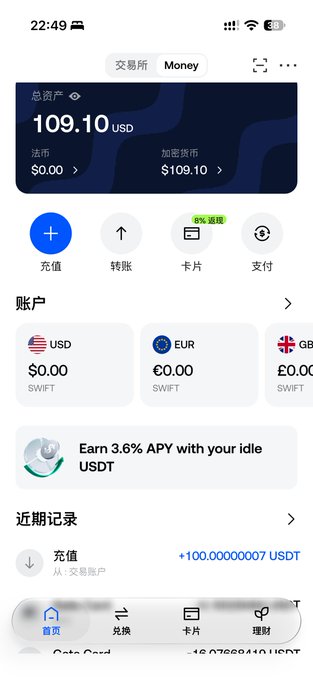 A screenshot of Gate Money showing a total portfolio of 109.10 USD, with 0.00 balances in USD SWIFT, EUR SWIFT, and GBP SWIFT accounts, plus options to recharge, transfer, use cards, or make payments. A banner advertises “Earn 3.6% APY with your idle USDT,” and recent activity shows a 100.000000007 USDT transfer from “交易所账户,” illustrating the unified digital asset and fiat financial account described in the post.