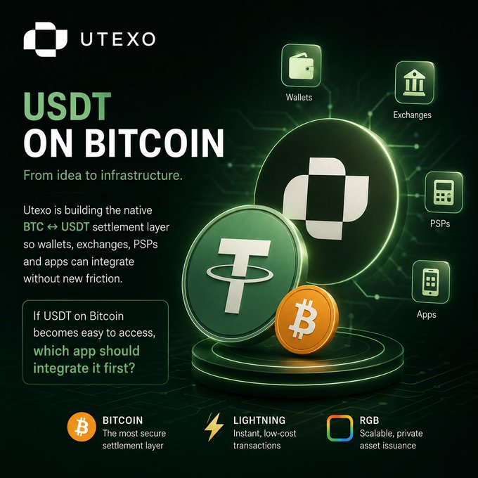 A promotional graphic for UTEXO featuring 'USDT ON BITCOIN - From idea to infrastructure,' advertising a native BTC ↔ USDT settlement layer with icons for Wallets, Exchanges, PSPs, and Apps, plus tags for BITCOIN, LIGHTNING, and RGB.