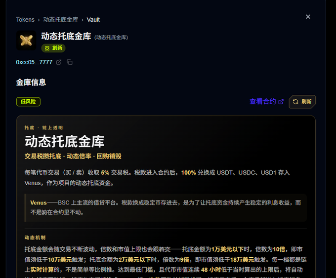 The image displays a "动态托底金库" (Dynamic Vault) interface with the contract address 0xccc05...7777, explaining a transaction tax mechanism where every buy/sell incurs a 5% fee converted into USDT/USDC/USD1 and stored in Venus, with vault floors set at 1W USDT (10x leverage, 10W market cap) and 2W USDT (9x leverage, 20W market cap), reinforcing the post's description of the innovative dynamic vault mechanism that has already surpassed 150K.