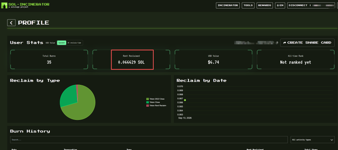 A "SOL-INCINERATOR" profile page on sol-incinerator.vercel.app displaying user stats including 35 Total Burns, 0.066629 SOL Rent Recipient (highlighted in red), $6.74 USD Value, and "Not ranked yet" for SOL Holder Rank, along with a pie chart for Reclaim by Type and a burn history section dated Sep 11, 2025.