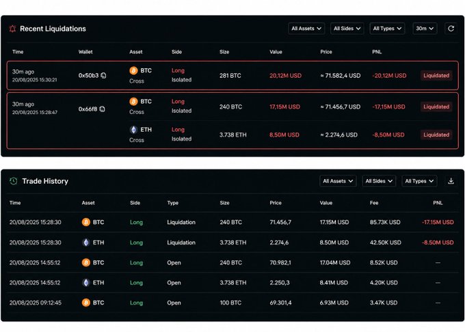 A cryptocurrency trading dashboard showing recent liquidations (BTC and ETH long positions) and trade history with losses of -17.15M USD and -8.50M USD, timestamped 20/08/2025.