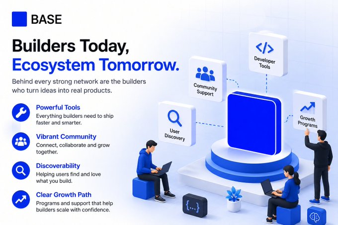 The image is a promotional graphic for "BASE," titled "Builders Today, Ecosystem Tomorrow," highlighting four key pillars: Powerful Tools, Vibrant Community, Discoverability, and Clear Growth Path. It illustrates an isometric scene with developers working on laptops, alongside 3D cubes labeled Developer Tools, Community Support, User Discovery, and Growth Programs orbiting a central blue platform. The graphic visually reinforces the post's message that builders—not just metrics like TVL or transaction counts—are the true foundation driving a blockchain ecosystem's long-term success and growth.