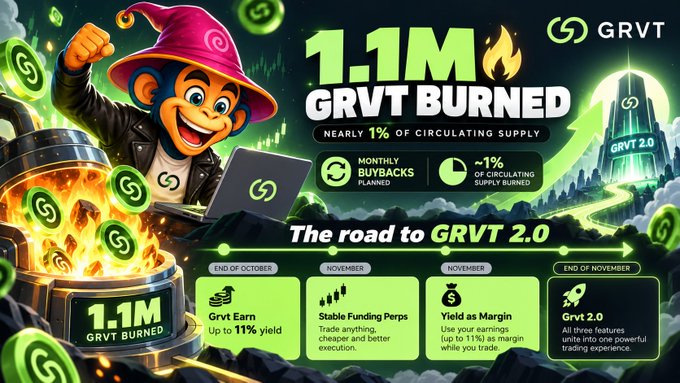 A neon-green GRVT promotional poster showing a cartoon monkey beside a burning token pot and the headline “1.1M GRVT BURNED,” plus details for “The road to GRVT 2.0.”