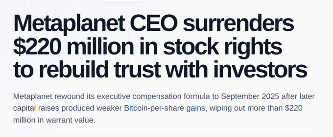 A news headline reading 'Metaplanet CEO surrenders $220 million in stock rights to rebuild trust with investors', with subtext about rewinding executive compensation to September 2025 due to weaker Bitcoin-per-share gains.