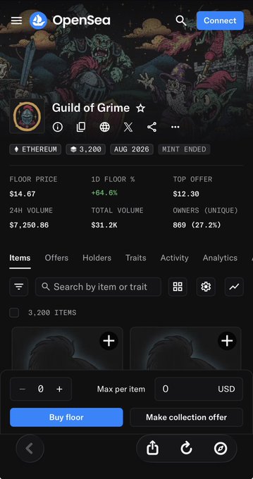 This image shows an OpenSea NFT collection page for "Guild of Grime" on Ethereum, displaying a floor price of $14.67, a 24-hour volume of $7,250.86, total volume of $31.2K, and a +64.6% floor price increase. The page visualizes the NFT collection being promoted in the post, with the surge in floor price reflecting the community support mentioned in the accompanying caption.