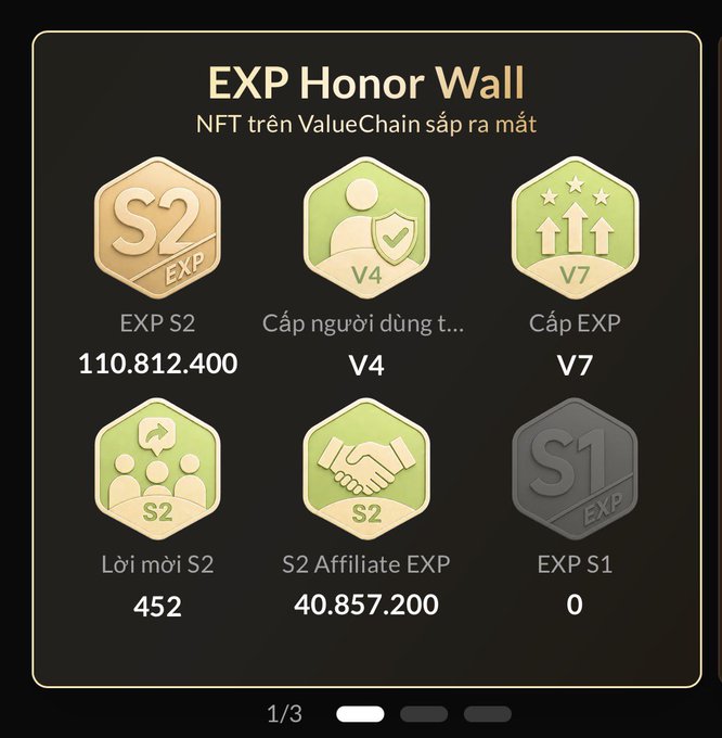 The image shows a list of six different badges or icons displayed against a black background. The badges are arranged in two rows with three badges each. Each badge has a unique design, representing various achievements or accomplishments. The text accompanying the badges includes information about the badges and their respective values. One of the badges is labeled "EXP" and another one is labeled "V4". The image also contains some numbers and text that may be related to the badges' values or other relevant information.