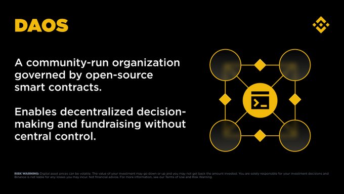The image is a Binance infographic titled "DAOS," describing DAOs as community-run organizations governed by open-source smart contracts that enable decentralized decision-making and fundraising without central control. The accompanying post reinforces this by highlighting the blockchain-powered community governance aspect, with the visual's network diagram symbolizing the interconnected, decentralized nature of DAOs.